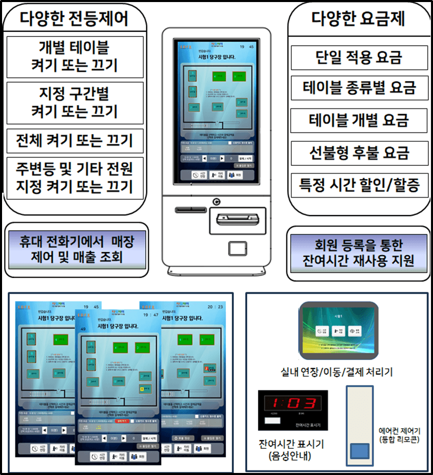 무인당구장 타임페이 OVER VIEW