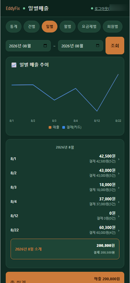 일별매출 화면