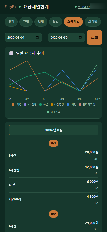 요금제별합계 화면
