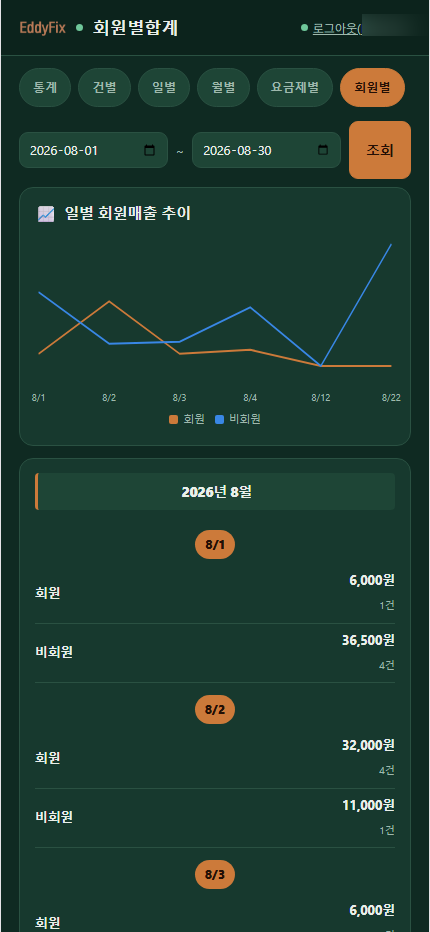 회원별합계 화면