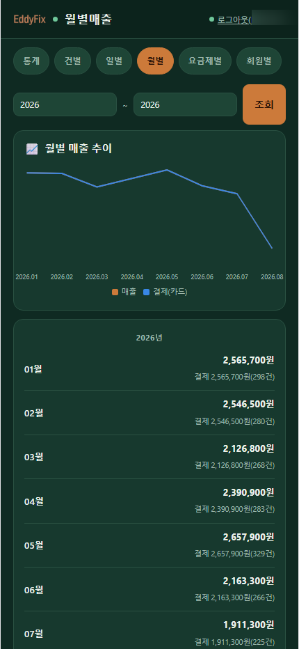 월별매출 화면